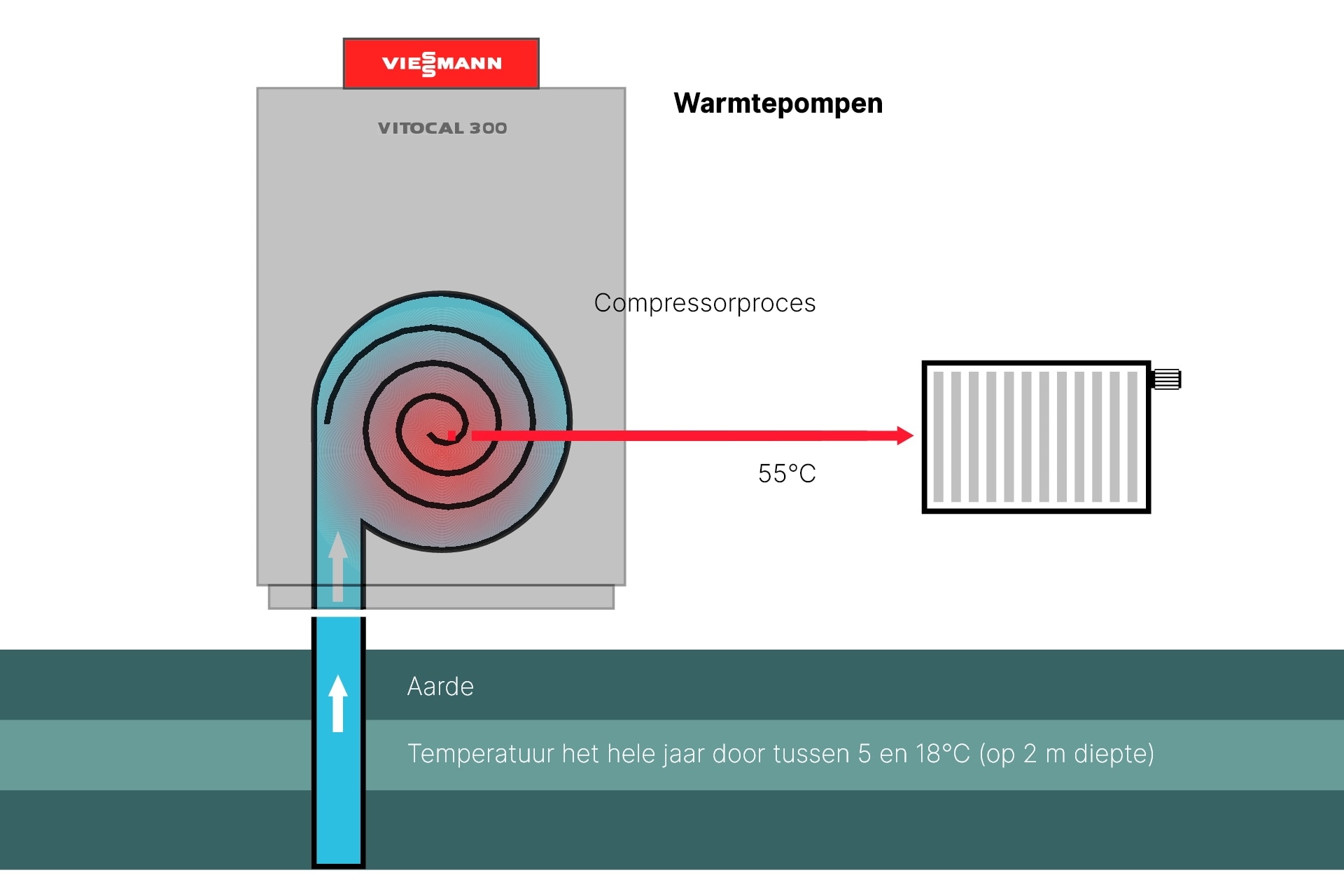 Warmtepompen: alle info in een oogopslag | Viessmann BE